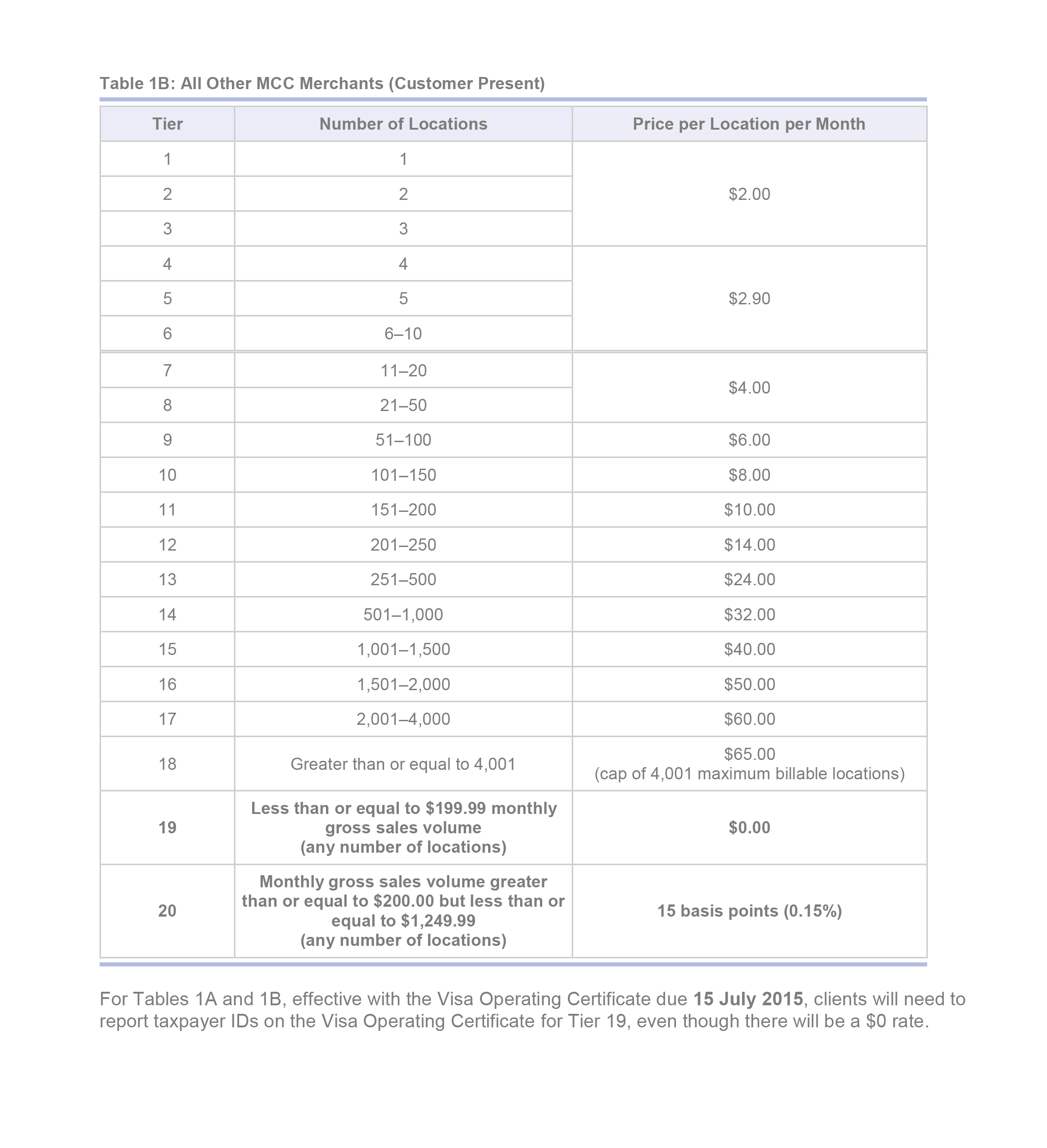 Table-1B