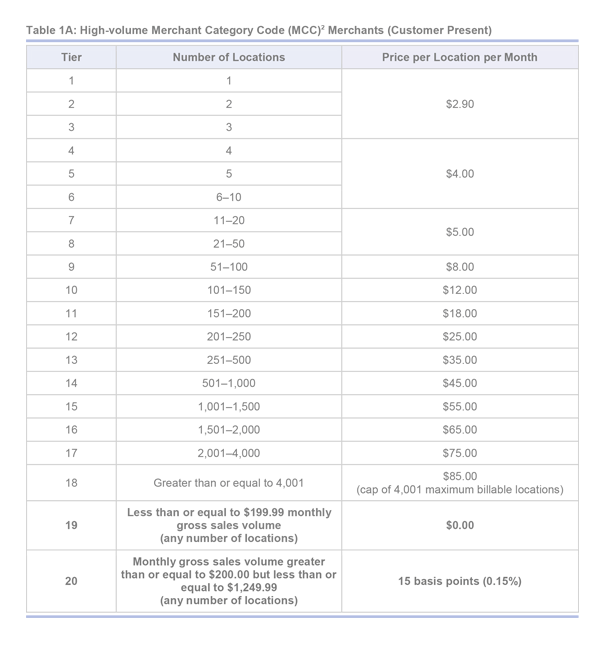 table-1A