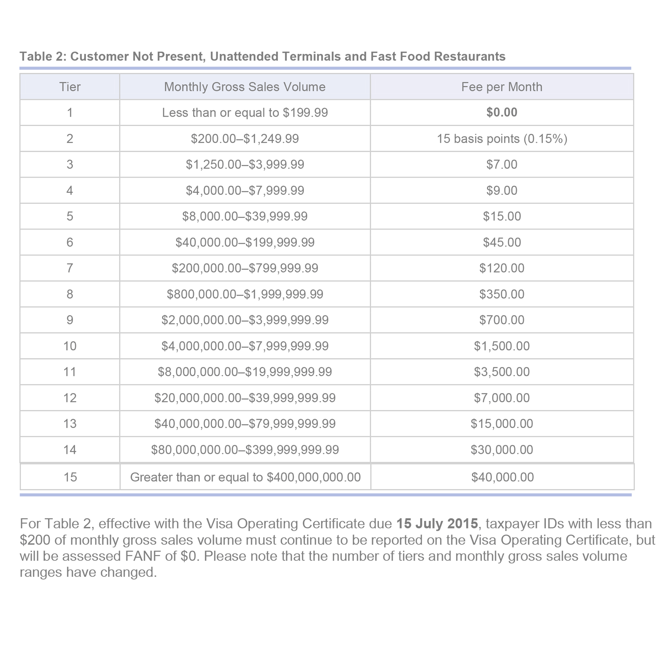 table-2